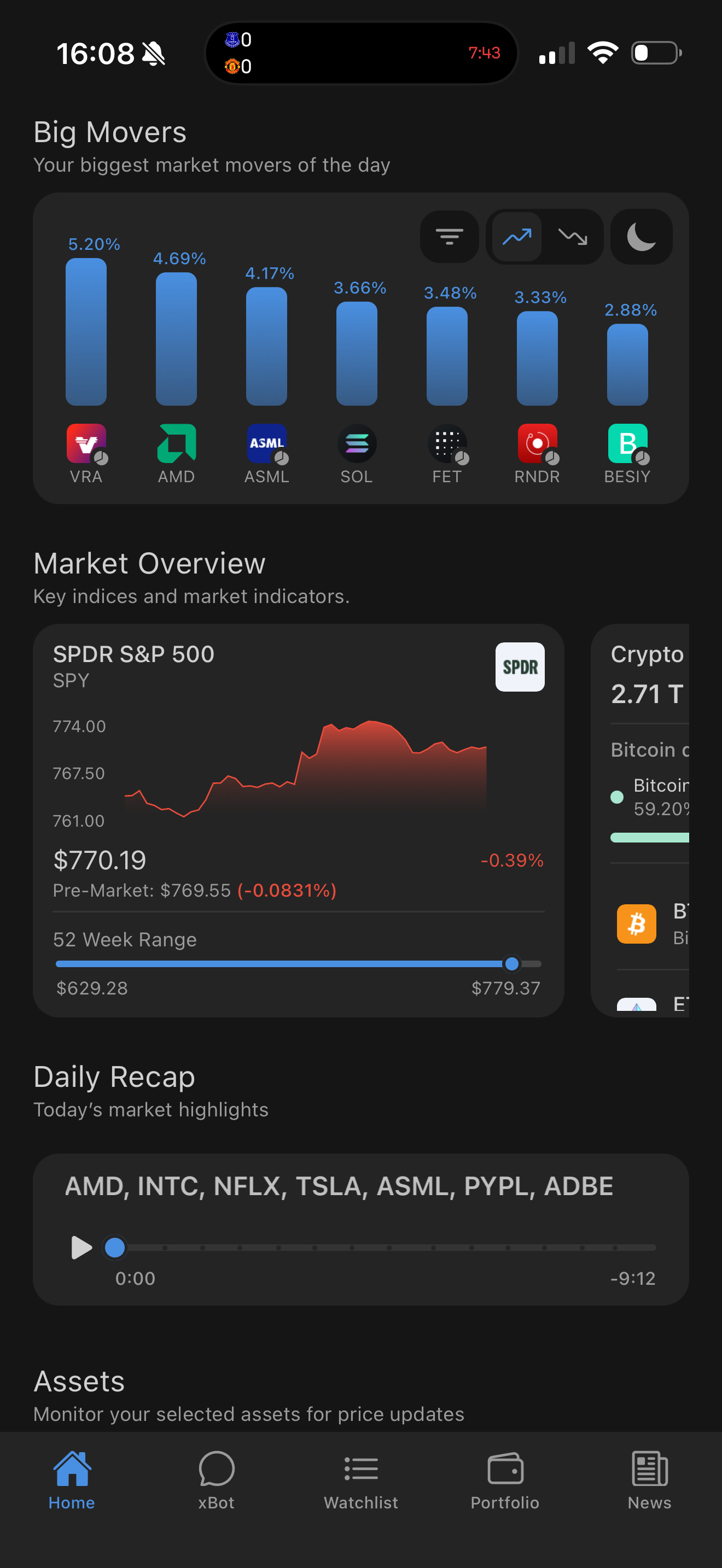 Market movers, market overview and the daily audio recap